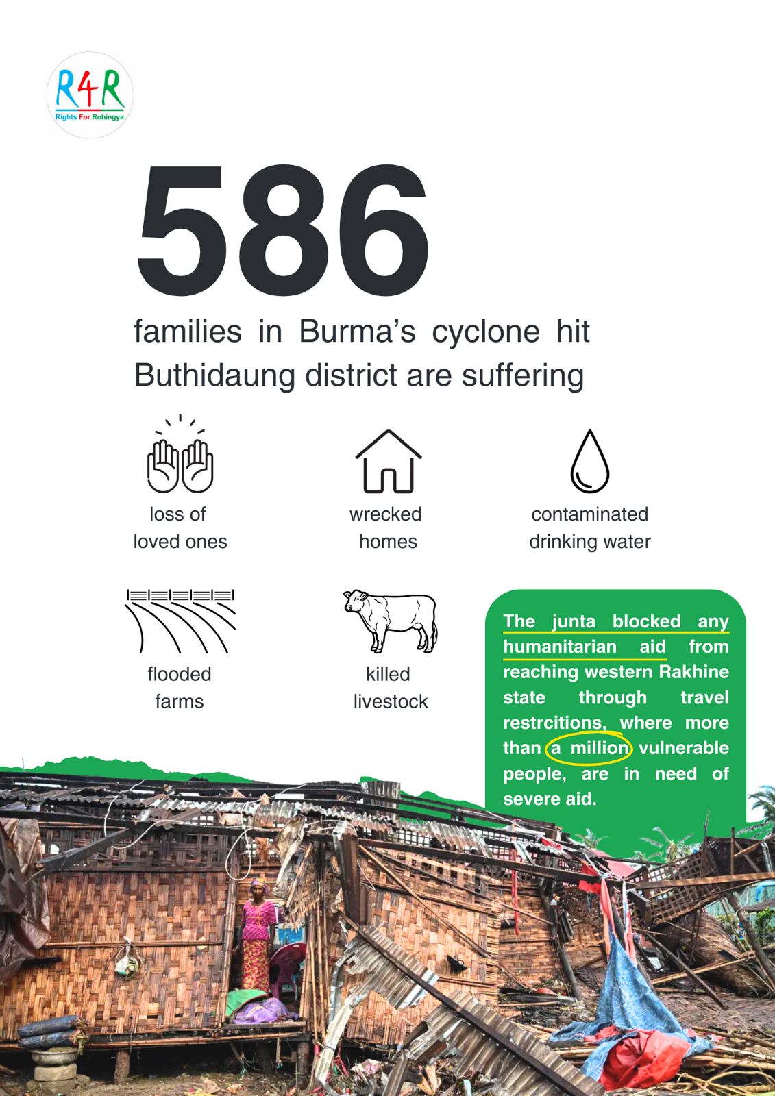 Cyclone Mocha was the strongest cyclone in the Bay of Bengal in the last 10 years. Braving winds as strong as 250 km/h, Burma suffered heavy rains, storm surges, flash floods, and landslides.